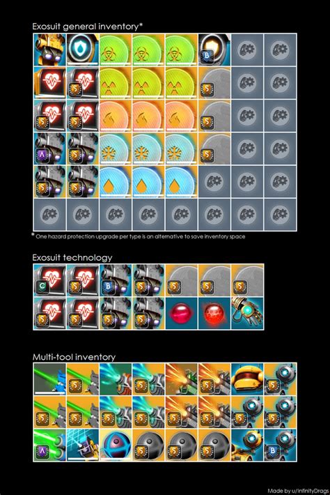 nms best exosuit layout 2023|How to make the BEST Exosuit .